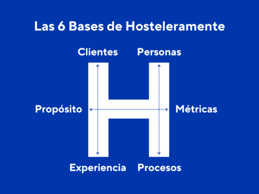 Las 6 Bases de Hosteleramente